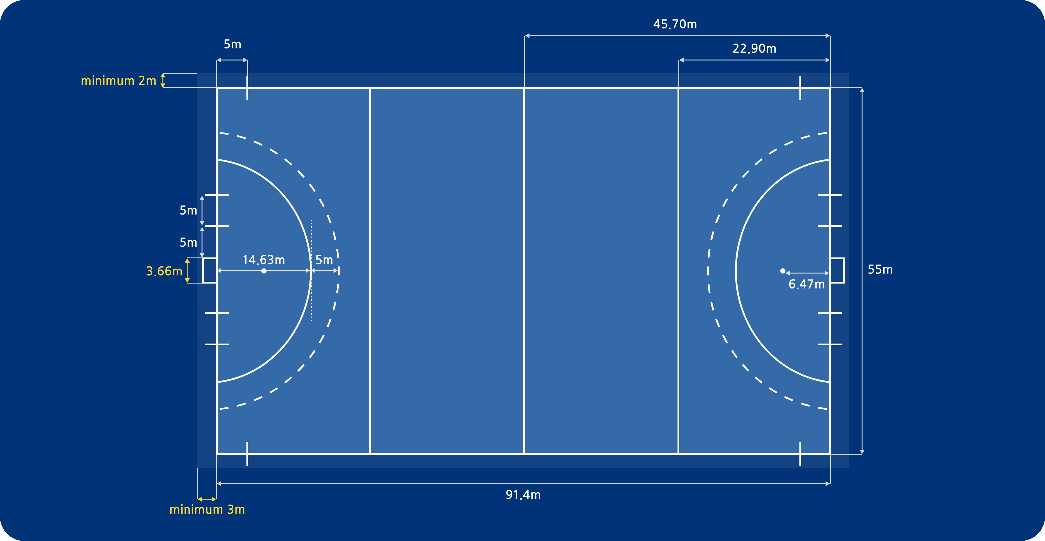 하키장 코트 규격 도면 - 가로 91.4m, 세로 55m 기준 공식 규격
