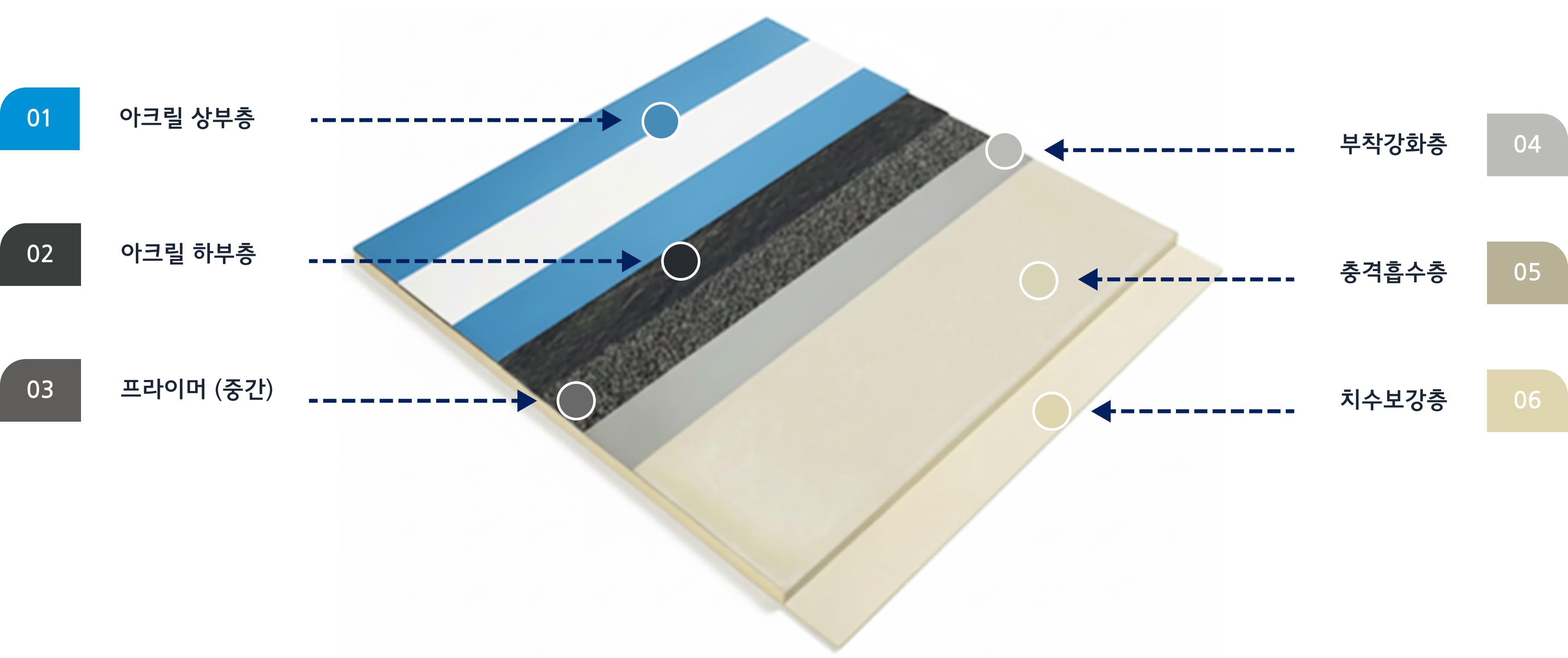 친환경 탄성 바닥재 제품정보